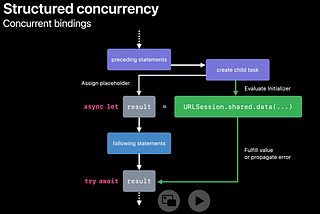 Modern Concurrency and Legacy code