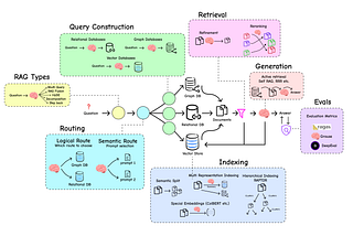 Building the Entire RAG Ecosystem and Optimizing Every Component