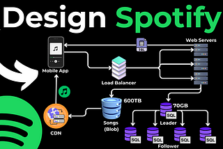 System Design Interview Question: Design Spotify