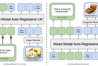 LoRA Can Now Make Your LLMs Multimodal