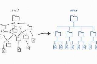 I Structured My Backend Wrong for Years