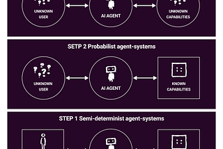 Things Every Designer Should Know Before Designing an AI Agent