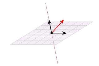 A Geometric Interpretation of the Least Squares Optimization Problem .