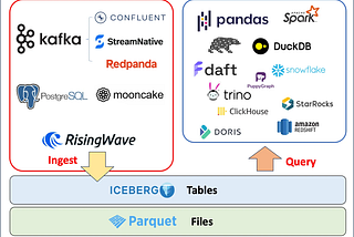 Apache Iceberg Won the Future — What’s Next for 2025?