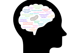 Have We Overcomplicated Mental Health?