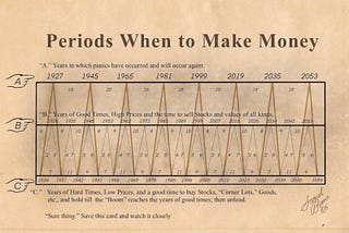 The 150-Year Market Map That Predicted Every Crash — Including What’s Next in 2025