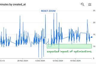 Diagnosing CI Bottlenecks: From Chonky Tests to Embracing Variability