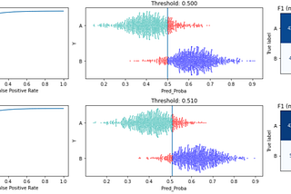 Achieve Better Classification Results with ClassificationThresholdTuner