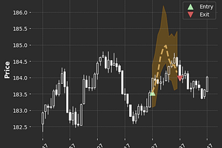 Training a Transformer Model to Predict 1-Minute Stock Prices: Tutorial with Code Samples (Part 4…