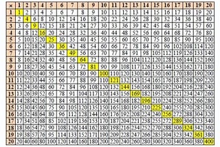 The deep mathematics of why 10² + 11² + 12² = 13² + 14²
