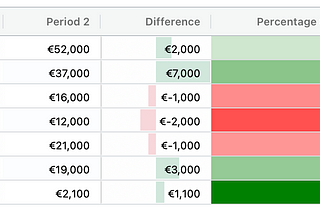 How to Create Well-Styled Streamlit Dataframes, Part 2: using AgGrid