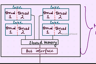 Multithreading and Mutexes Made Simple