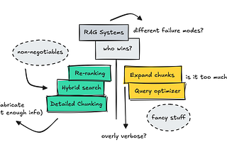 Testing a Naive RAG Pipeline vs an 'Advanced' One