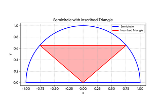An Incredibly Satisfying Statistics and Trigonometry Problem