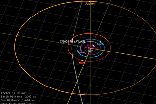 An Extraordinary New Anomaly of 3I/ATLAS