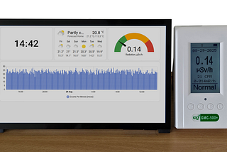 Radiation Monitoring in Home Assistant with Python and MQTT