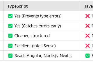 Why More Developers Are Switching to TypeScript in 2025