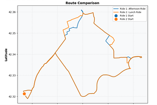 Rebuilding and Visualizing Strava’s ‘Matched Ride’ Feature From Scratch