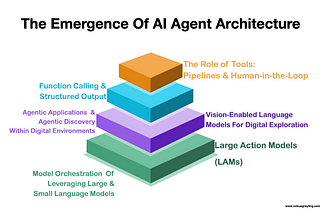 An AI Agent Architecture & Framework Is Emerging