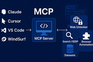6 Open-Source MCP Servers Every Dev Should Try