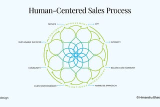 Why great products fail without human-centered sales strategies