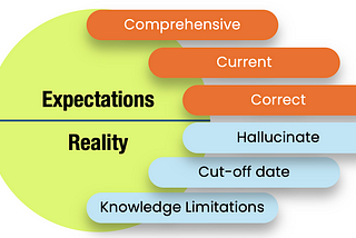 Stop Guessing and Measure Your RAG System to Drive Real Improvements
