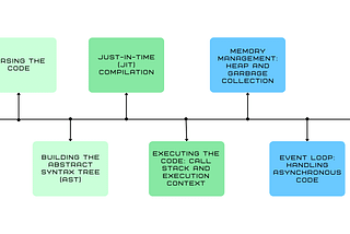 How JavaScript Works: A Step-by-Step Guide for Everyone