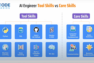 iOS to AI Engineer: Your Roadmap