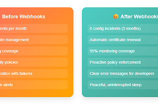 Kubernetes Admission Controllers: How 20+ Webhooks Saved My Production Cluster
