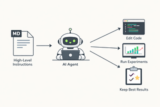 Getting Started with Andrej Karpathy’s “autoresearch” — Full Guide