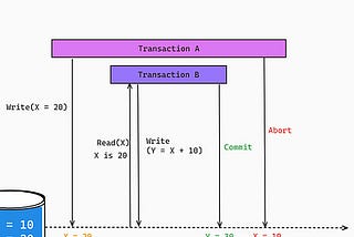 How Nginx Handles Thousands of Concurrent Requests?