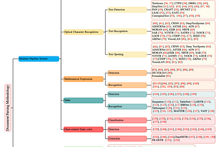 Unlocking Key Technologies in Document Parsing