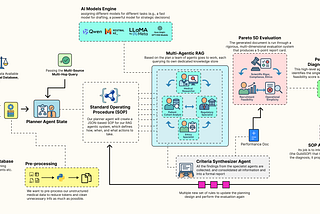 Building a Self-Improving Agentic RAG System