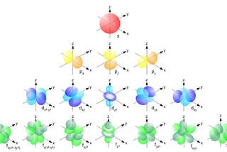 Why the number “1/137” appears everywhere in nature
