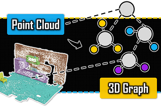3D Clustering with Graph Theory: The Complete Guide