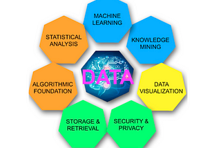 5 Essential Machine Learning Techniques to Master Your Data Preprocessing