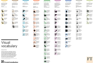 Chart Smarter: How to Design Data Visualizations That Work