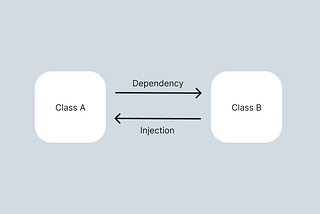 Automatic Dependency Injection (DI) in Swift 6 to make your code clean