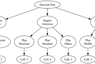 Heterogeneous Treatment Effects at Netflix