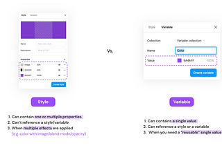 UX Drill 14 — What is a “Variable,” and why must we use this well?