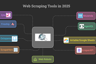 Use AI to Scrape Almost All Websites Easily in 2025