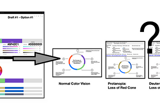 Almost a passing Google Gemini qualitative color scheme
