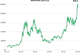 The big crypto opportunity in 2025