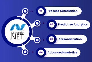 From C# to AI: The Basic Migrations Every .NET Developer Must Make