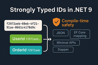 How Strongly Typed IDs Make Your DDD Code Safer & Clearer in .NET 9 (Copy-Paste Guide)