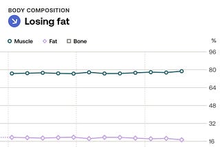 Ozempic Cost Me 15 lbs of Muscle — This $69 Supplement Worked Better