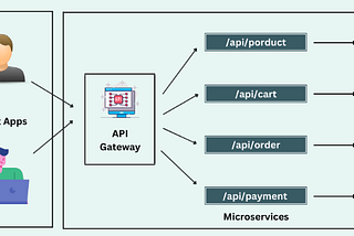 What Happens When Multiple Users Hit Your API at the Same Time?