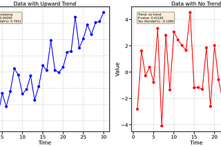 5 Underrated Statistical Tests You Didn’t Know You Needed