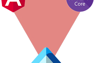 Angular + ASP.NET + Azure Active Directory B2C