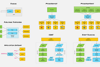 My Favourite Software Architecture Patterns